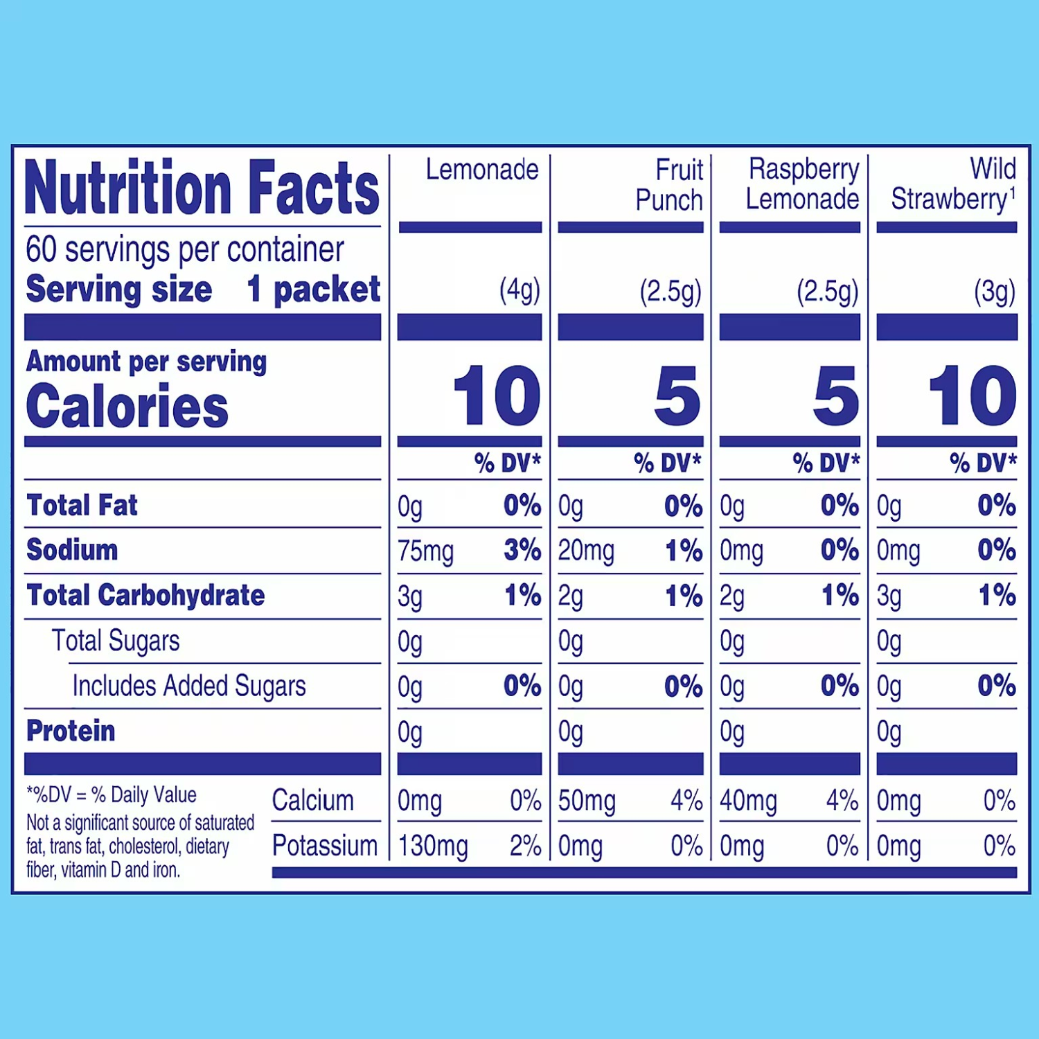 Crystal Light Drink Mix Variety, 60 Powder Packets